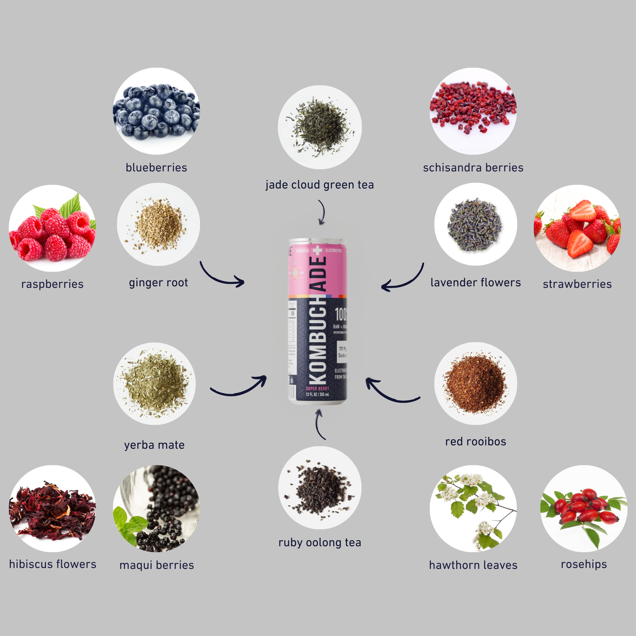 Super Berry